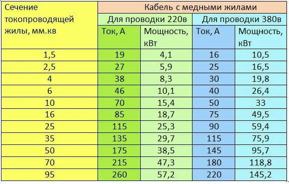 Провод для подключения 5 5 квт Кабель на 25 квт: найдено 78 картинок