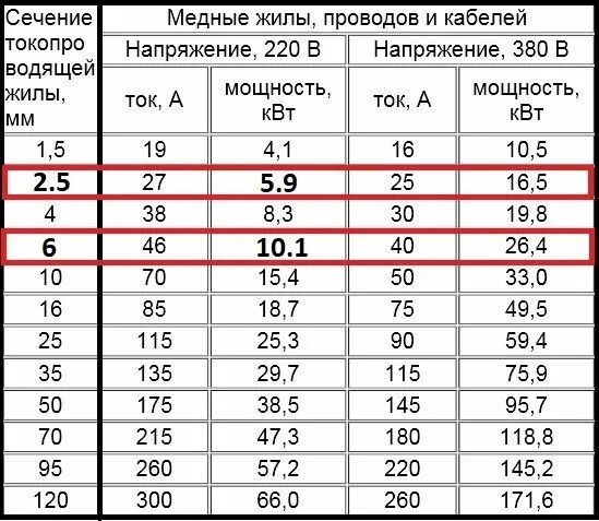 Провод для подключения 5 5 квт Полезные памятки по стропильной системе ВКонтакте Проектирование общестроительны