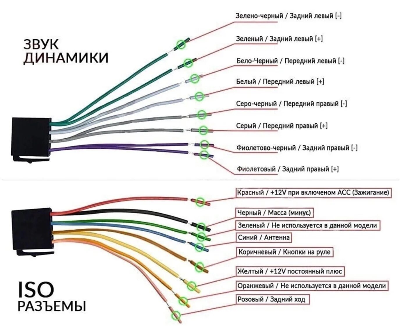 Кабель для подключения iPod, USB, AUX к магнитолам серии VW RNS, Discover Pro - 