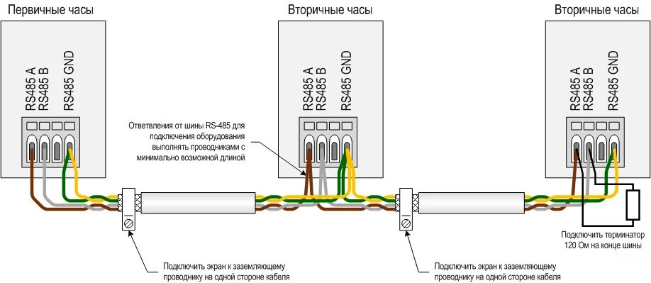 Провод для подключения датчиков Линии и сети RS-485: основные сведения, указания по монтажу Mobatime Systems