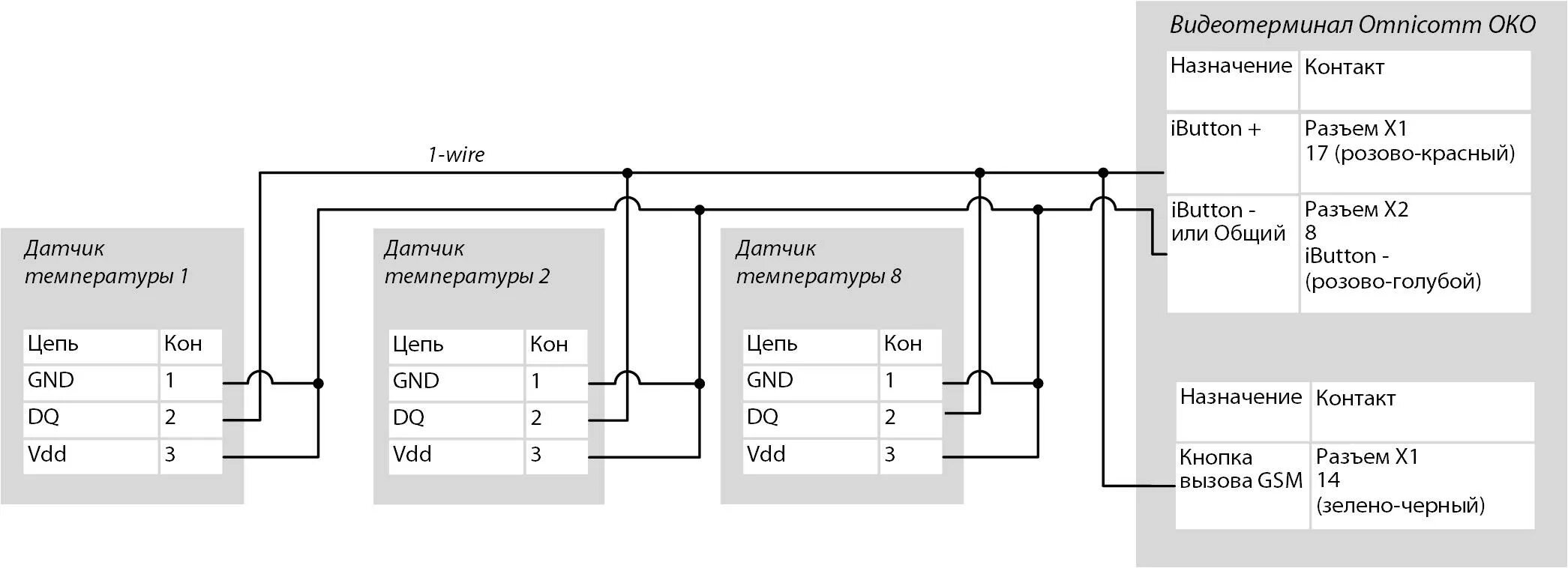 Провод для подключения датчиков температуры Температурные датчики * - OmniDoc