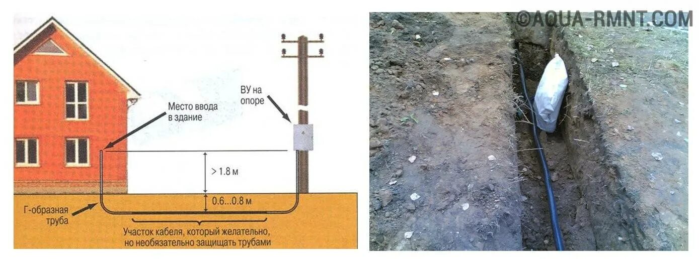 Провод для подключения дома под землей Прокладка кабеля в земле на даче своими руками + пошаговое видео и фото
