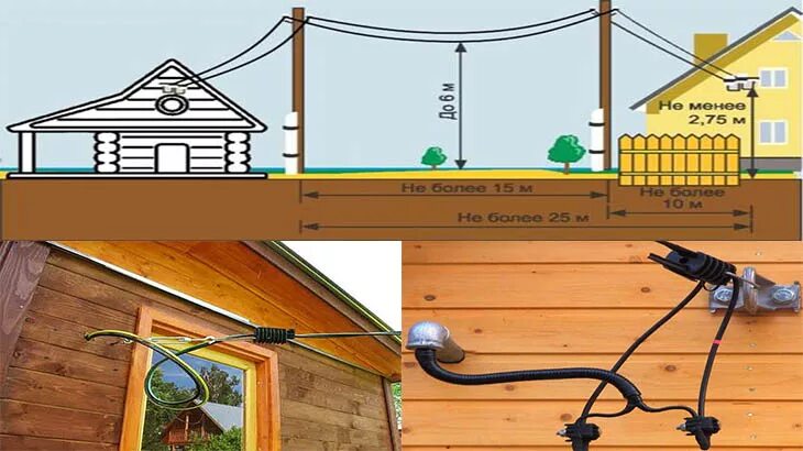 Провод для подключения дома под землей Подключение электричества к дому - CormanStroy.ru