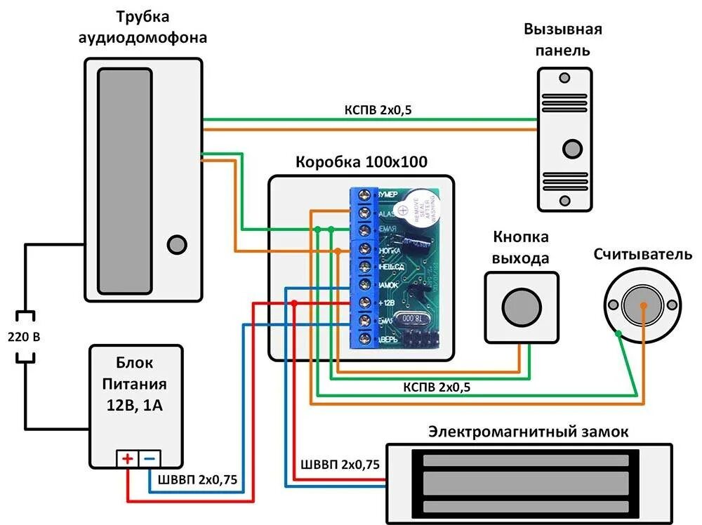 Провод для подключения домофона Схема подключения домофона (видеодомофона) в частный дом: вариант с электромагни