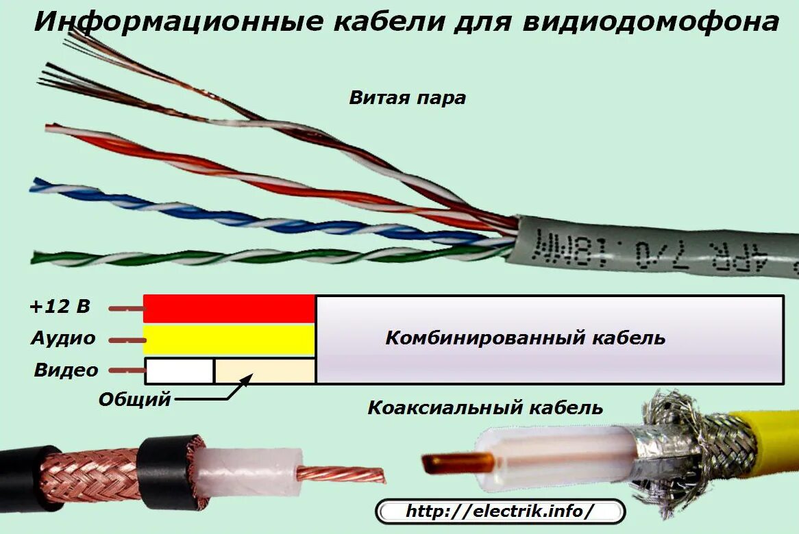 Провод для подключения домофона Устройство, принцип работы и схема подключения домофона (видеодомофона) " Электр