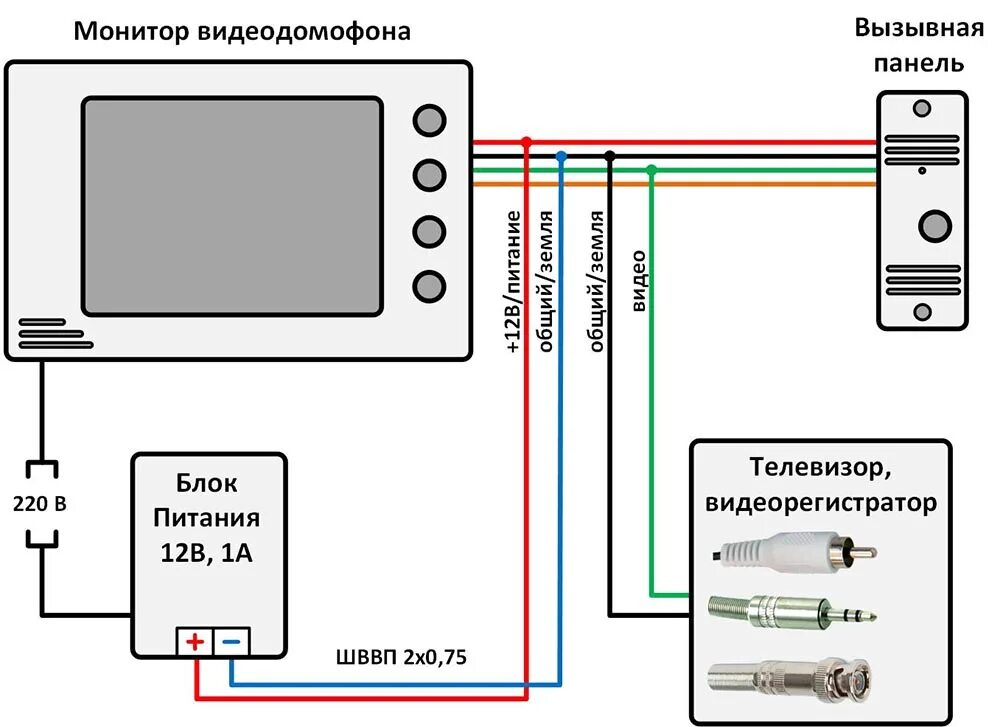 Провод для подключения домофона Как подключить домофон?