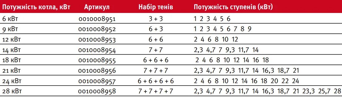 Провод для подключения электрокотла Купить Электрический Котел Protherm Скат (Ray) KE 12 кВт 380 В цена, отзывы, хар