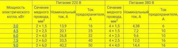 Провод для подключения электрокотла Какой кабель нужен для 380в - Блог компании ВОЛЬТ