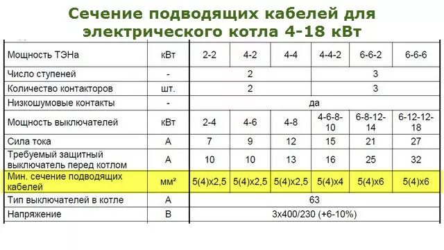 Провод для подключения электрокотла Подключение электрического котла отопления ehto.ru