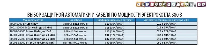 Провод для подключения электрокотла Подключение электрокотла к электричеству Расчет электропроводки