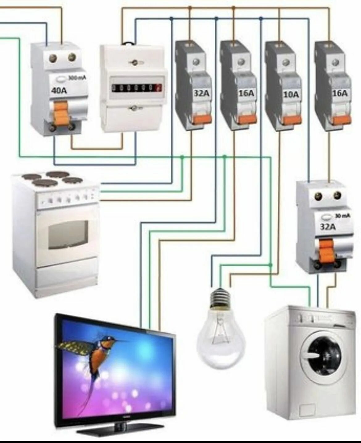 Провод для подключения электроприборов Pin on Electrical wiring in 2024 Home electrical wiring, Electrical wiring colou