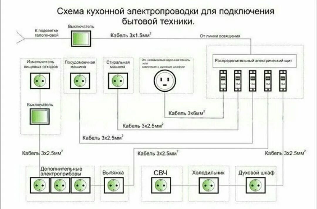 Провод для подключения электроприборов Пин от пользователя Redga на доске Кухня малогабаритка Электропроводка, Розетки,