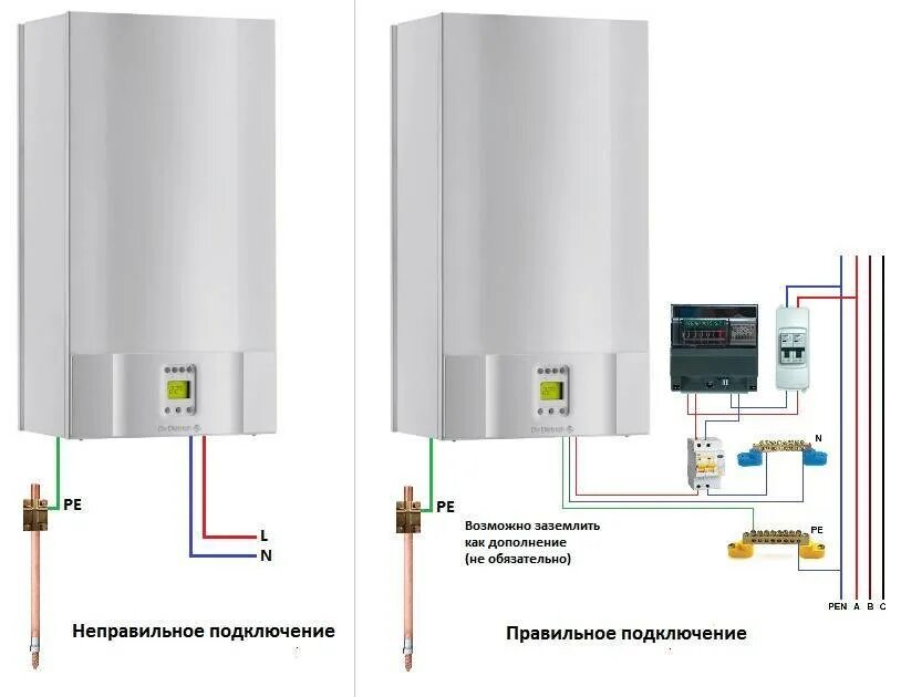 Провод для подключения газового котла Заземление газового котла в частном доме: как сделать, правильно заземлить