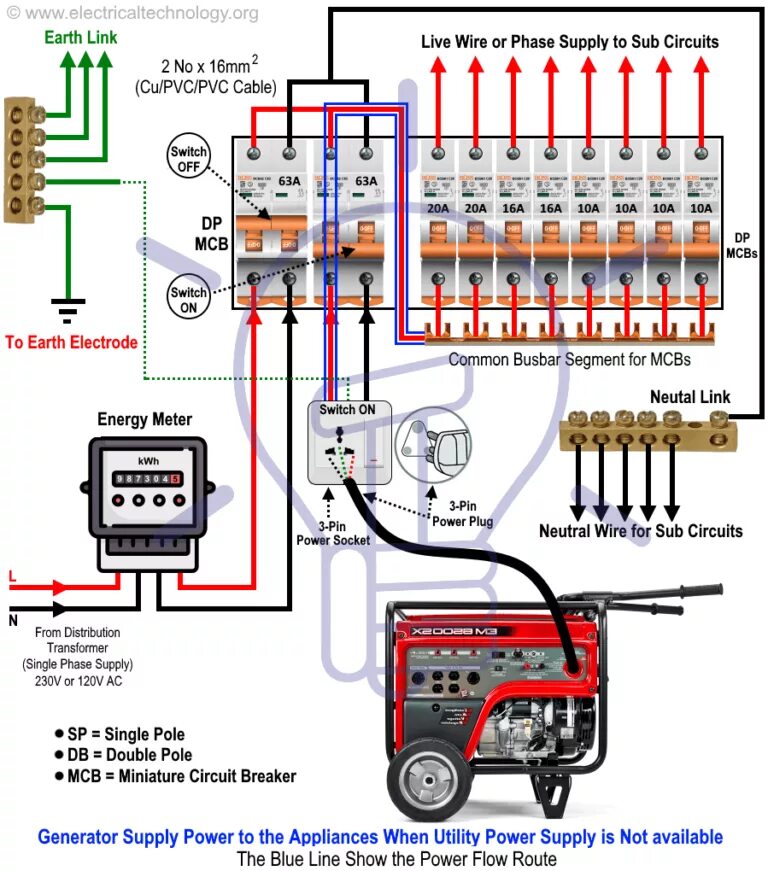 Провод для подключения генератора к дому How to Connect a Portable Generator to the Home? NEC and IEC Elektroinstallation