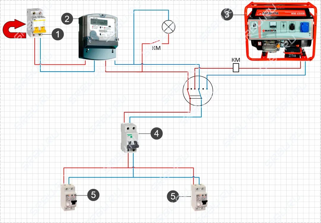 Провод для подключения генератора к дому Подключение генератора к сети загородного дома - схемы и все способы