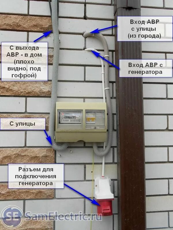 Провод для подключения генератора к дому Преобразователи частоты для оборудования, работающего от дизель/бензо-генераторо