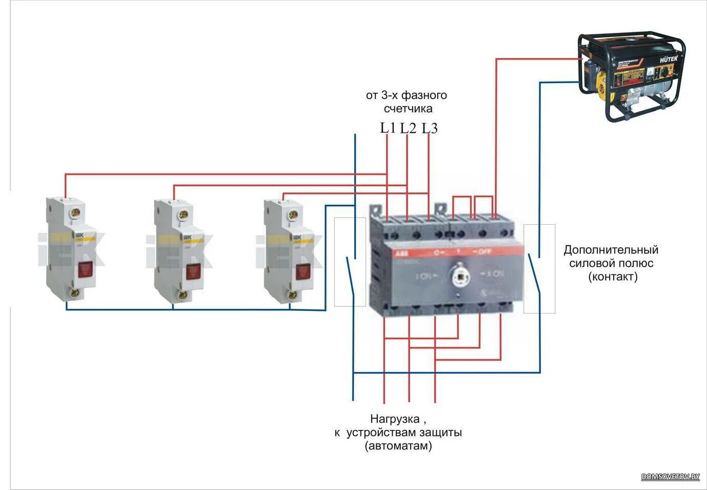 Провод для подключения генератора к сети дома Как подключить однофазный генератор к трехфазной сети дома - CormanStroy.ru