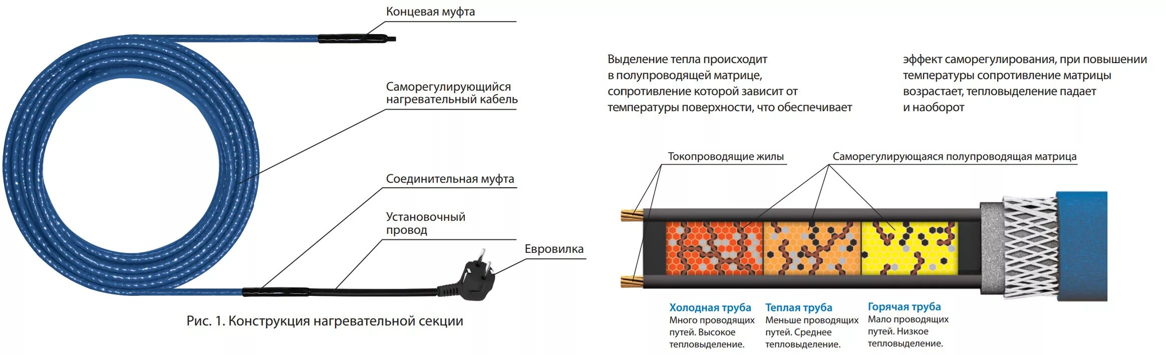 Провод для подключения греющего кабеля Греющий кабель - Кабель Иркутск