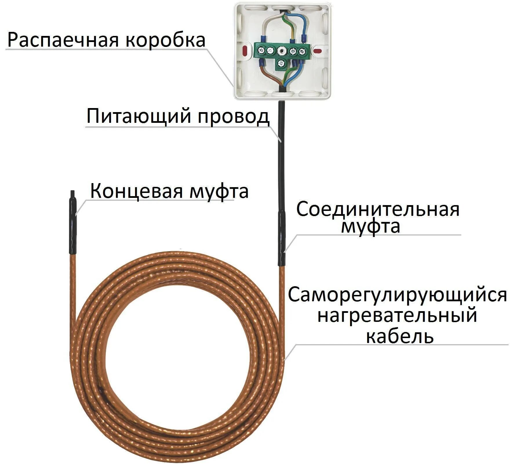 Провод для подключения греющего кабеля Самостоятельное подключение нагревающего кабеля. Как подключить греющий кабель с