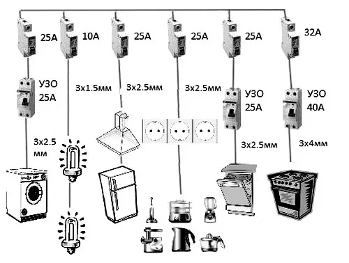 Провод для подключения холодильника сечение Проводка на кухне. Подготовка и материалы. Монтаж и советы Кухня, Электрика, Рем