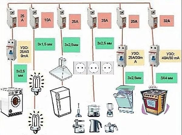 Провод для подключения холодильника сечение Похожее изображение Home electrical wiring, Electrical installation, Electric ho