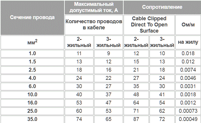 Сечение провода для холодильника