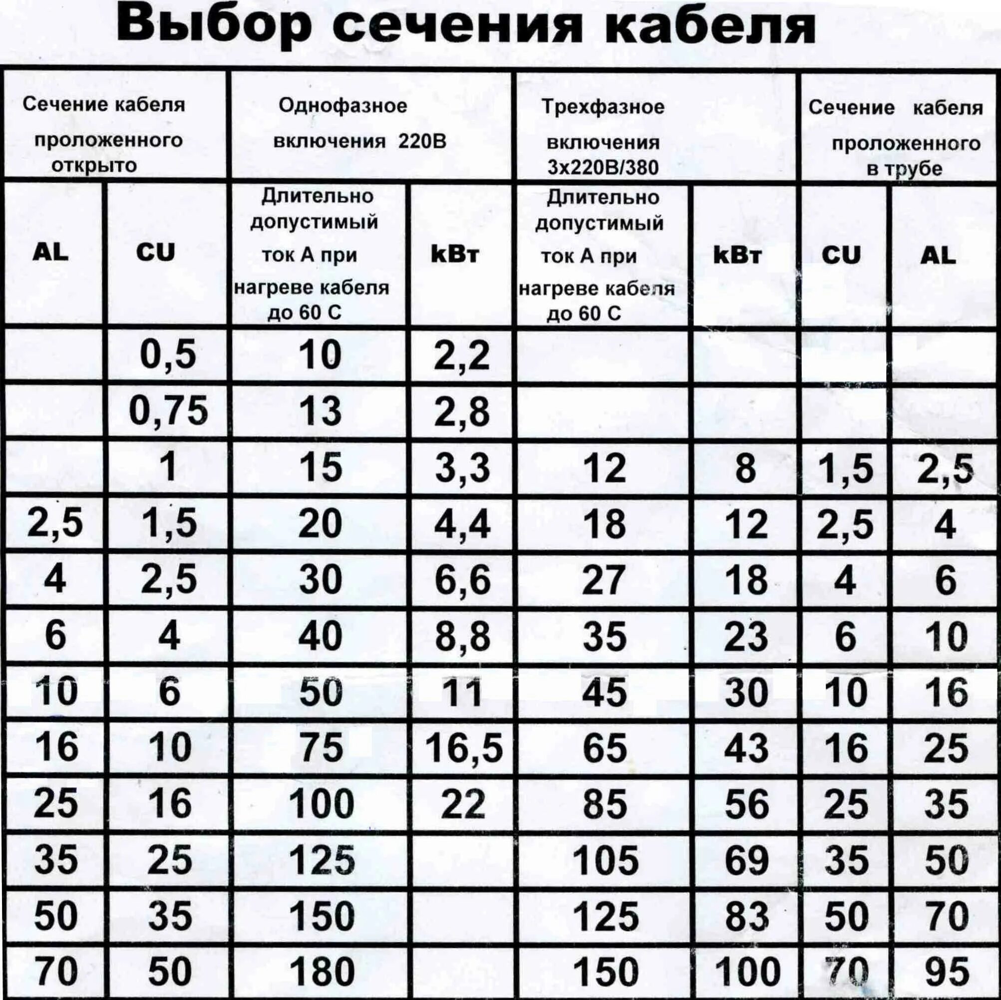 Провод для подключения холодильника сечение Схема сечения кабеля по нагрузке