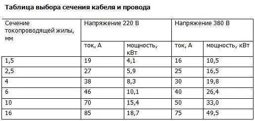 Провод для подключения холодильника сечение Сечение кабеля для духовки: найдено 85 картинок