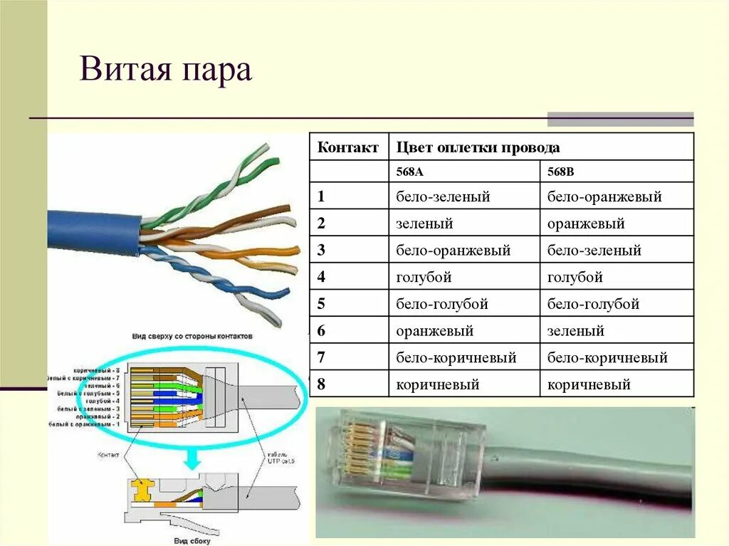 Провод для подключения интернета Как найти нужный провод: найдено 85 картинок