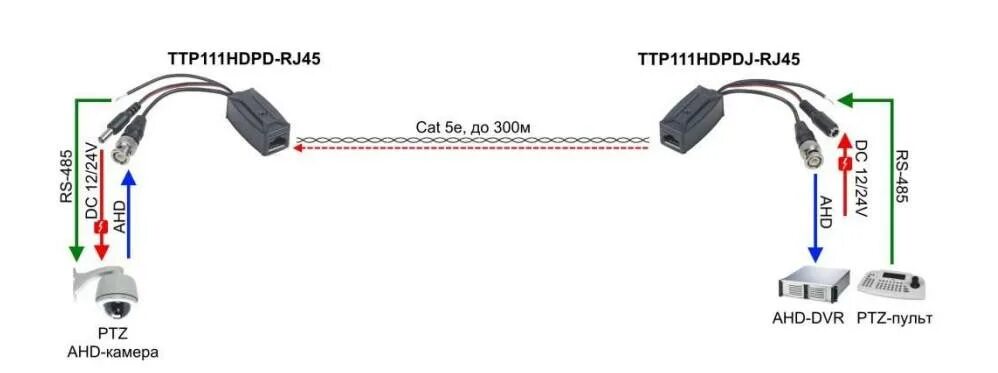 Провод для подключения камеры к компьютеру Купить недорого SC&T TTP111HDPD-RJ45-K в Москве по цене 2 719 руб.