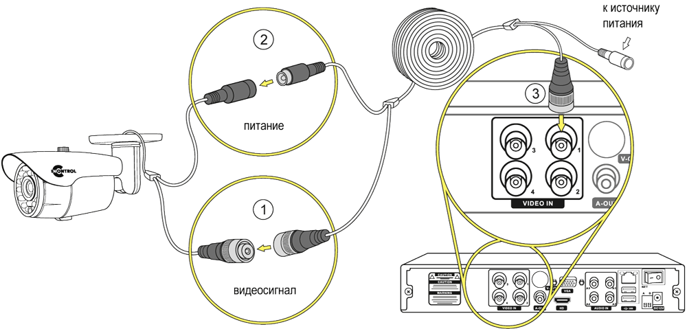 Провод для подключения камеры видеонаблюдения Гид Установка комплекта видеонаблюдения