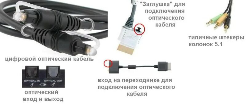 Провод для подключения кинотеатра к телевизору Подключение PC монитора к Microsoft XBOX 360 Статьи Статьи xbox.fatalgame.com