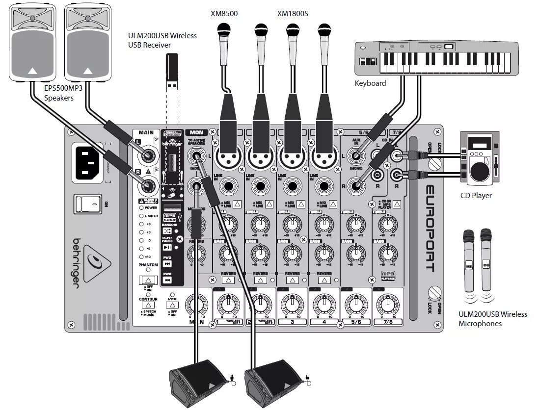 Провод для подключения колонок к микшеру Behringer EPS500MP3 портативная система звукоусиления - Купи звук