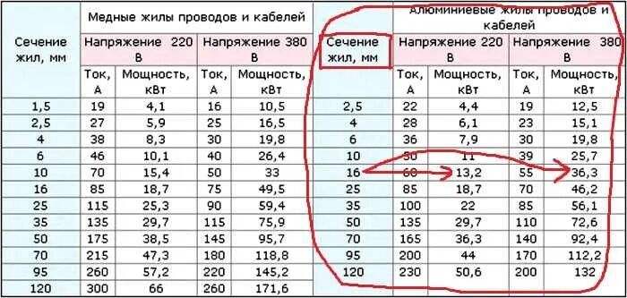 Провод для подключения колонок какое сечение Какие провода нужны для 380 вольт