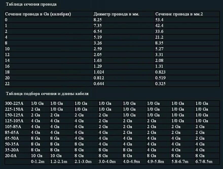 Провод для подключения колонок какое сечение Акустические провода - DRIVE2