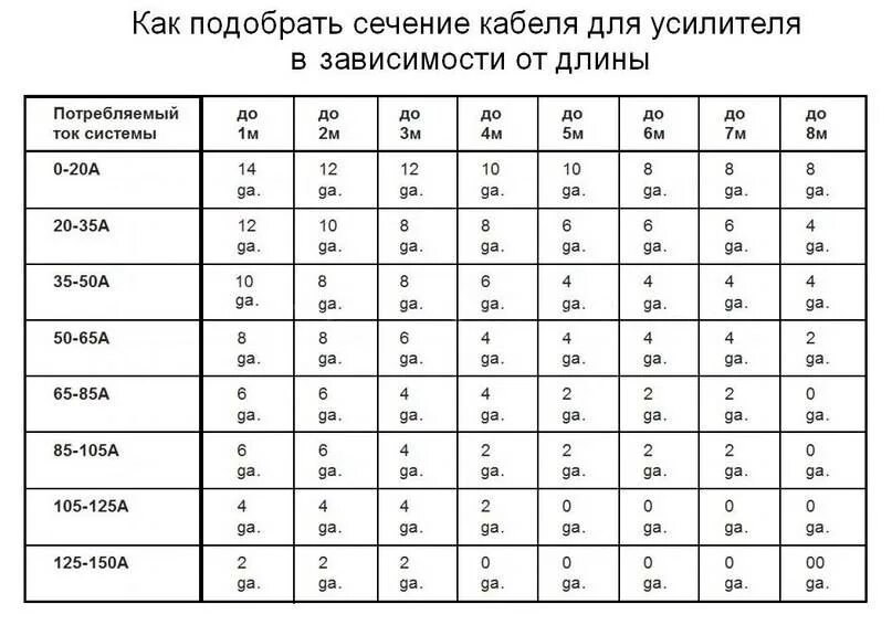 Провод для подключения колонок какое сечение Как подобрать провод для акустики