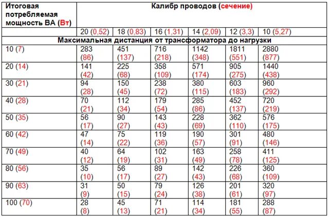 Провод для подключения колонок какое сечение Какое сечение провода нужно для кондиционера: найдено 82 картинок