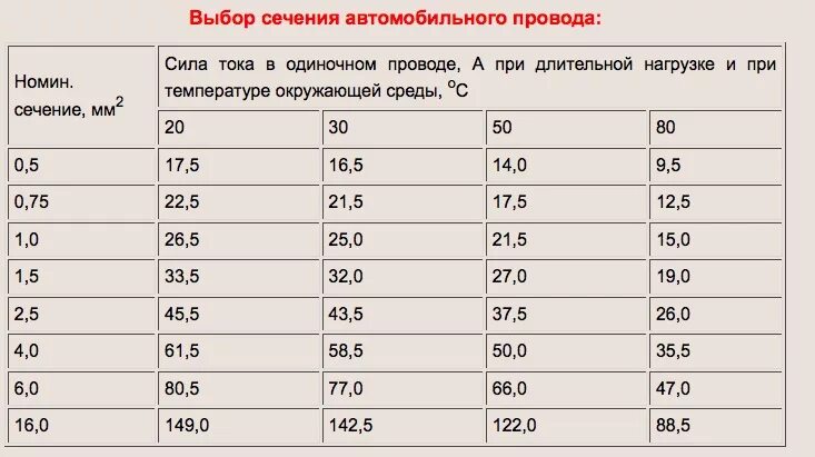 Провод для подключения колонок какое сечение Туц-Туц-туц - Lada Vesta SW, 1,6 л, 2018 года автозвук DRIVE2