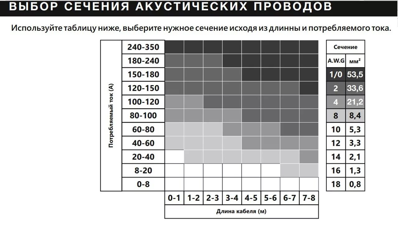 Провод для подключения колонок какое сечение Сечение акустического кабеля! - Общие вопросы - Форум БасКлуб