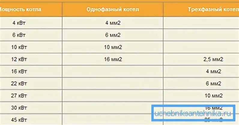 Провод для подключения котла Все, что необходимо знать про электрический котел отопления - Учебник сантехника