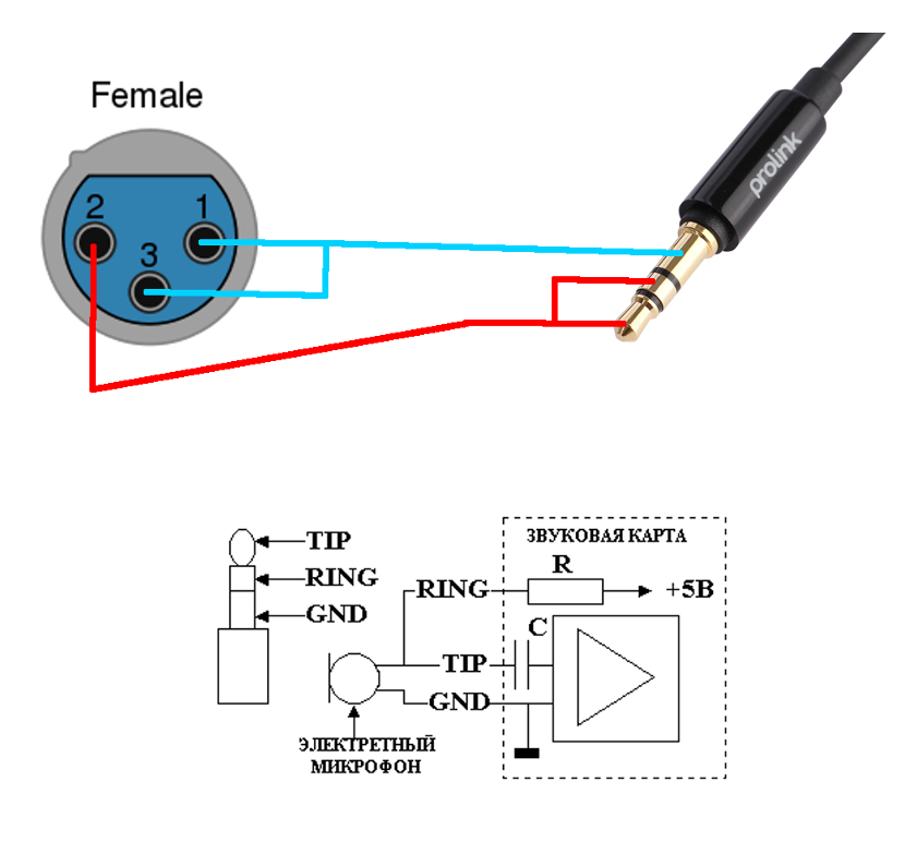 Кабель Bochara XLR "Папа-мама", аудиокабель для микрофона, микшера из меди OFC, 