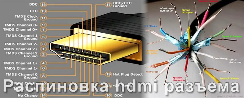 Провод для подключения монитора hdmi Распайка hdmi - найдено 87 фото