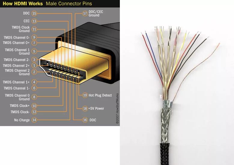 Провод для подключения монитора hdmi Нет изображения через кабель hdmi