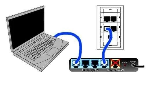 Провод для подключения ноутбука к роутеру Как подключить ноутбук напрямую через провод