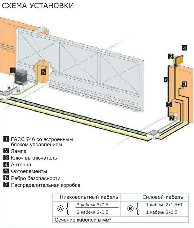 Провод для подключения откатных ворот Подключение автоматики откатных ворот - CormanStroy.ru