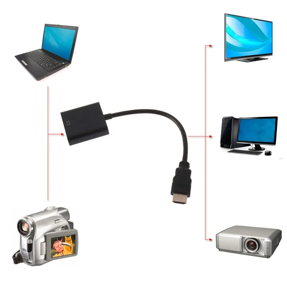 Провод для подключения проектора к ноутбуку HDMI к VGA адаптер цифровой аналоговые аудио и видео кабель конвертер HDMI VGA р