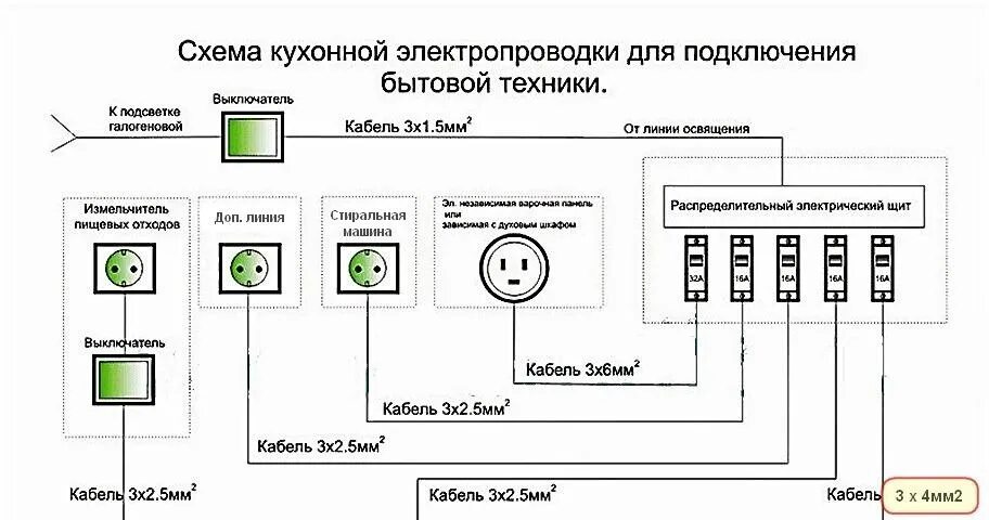 Провод для подключения розеток в квартире Сечение провода для розеток