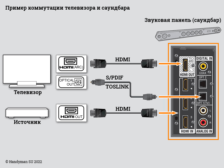 Провод для подключения саундбара Как подключить приемник к компьютеру: найдено 88 картинок