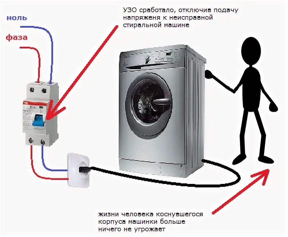 Провод для подключения стиральной машины 3 совета пользователю, которого бьет током барабан стиральной машины