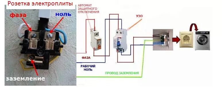 Провод для подключения стиральной машины Видео: как подключить стиральную машину